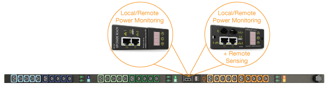 Upgradeable Unit Level Monitoring