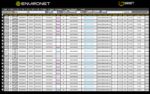 Asset Manage Spreadsheet