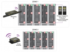 Watchdog Wi launched for your data center