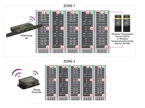 Watchdog Wi launched for your data center